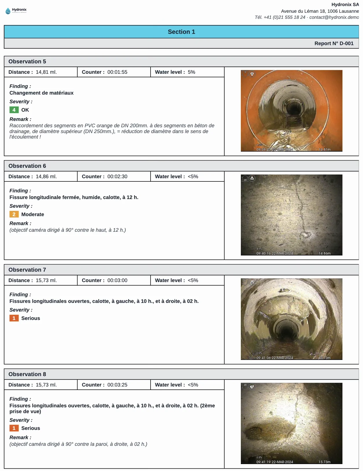 Specta generated PDF page